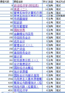 零基礎(chǔ)自考本科會計