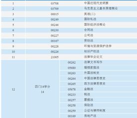 17法律自考本科科目
