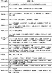 自考會計(jì)本科考不考馬克思主義概論