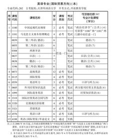 英語本科自考2019