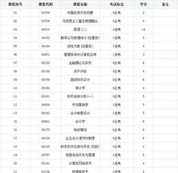 烏魯木齊自考本科考幾門(mén)