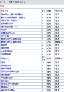 自考本科如何報考會計初級