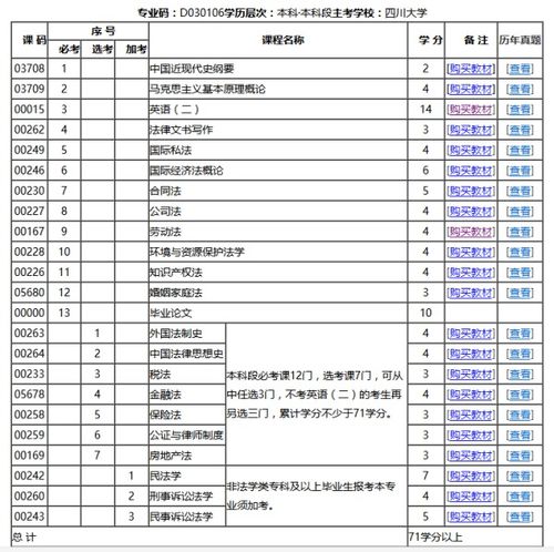 四川自考法律本科有用嗎