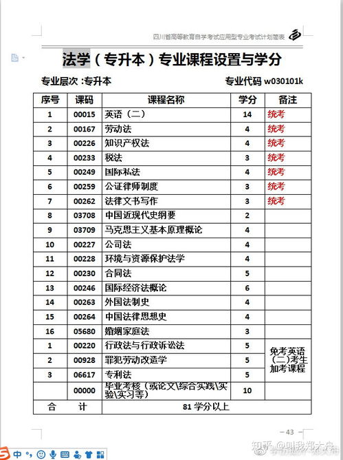 公務(wù)員報(bào)考自考本科專(zhuān)業(yè)