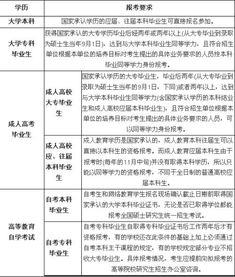 自考本科考臺灣研究生嗎