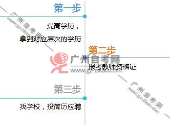 在自考本科可是想去美術(shù)學(xué)院