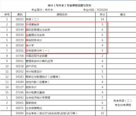 廣西2018會(huì)計(jì)自考本科