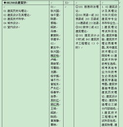 自考本科蘇大研究生