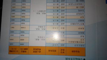 安徽自考本科一門多少元