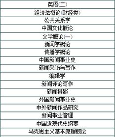 南京師范大學(xué)自考本科科目