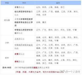 自考本科和全日制?？颇膫€(gè)含金量多