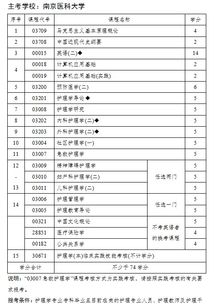 護理自考本科條件科目