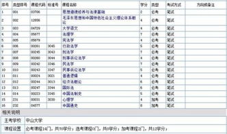 讀自考本科法律就業(yè)