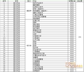 四川農(nóng)業(yè)大學自考本科好久報名