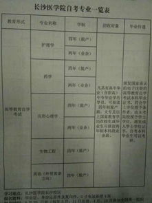 長沙自考本科時(shí)間安排