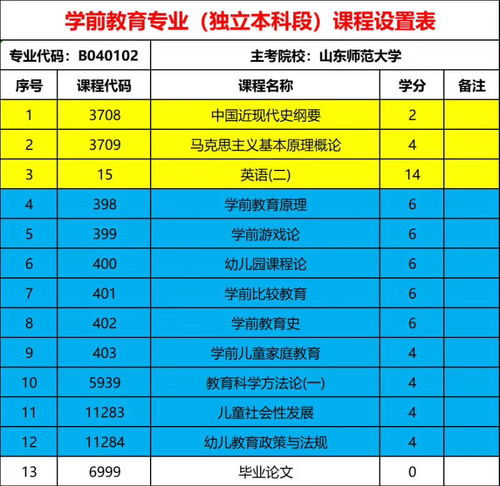 自考本科會(huì)計(jì)專業(yè)和工商管理哪個(gè)好