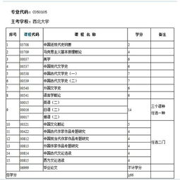 自考漢語言文學本科學位課有哪些