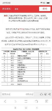 學(xué)動(dòng)漫設(shè)計(jì)自考本科需要什么