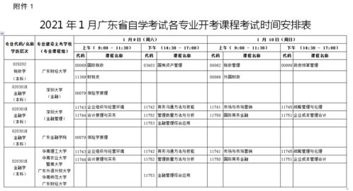 自考本科報名登記表是什么