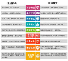 江蘇省自考會(huì)計(jì)本科專業(yè)