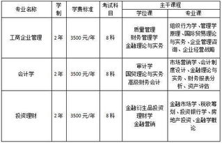 政法自考本科科目一覽表