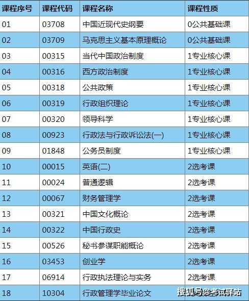 自考本科行政管理分?jǐn)?shù)多少
