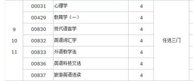 英語本科自考的經(jīng)驗(yàn)