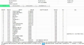 自考會計(jì)本科創(chuàng)業(yè)學(xué)