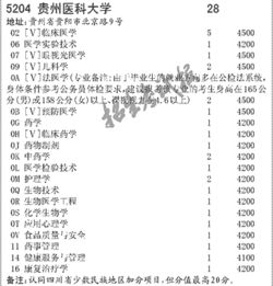 貴州醫(yī)科大學(xué)自考本科分類