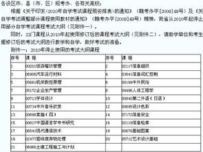 江西藝術(shù)教育自考本科科目