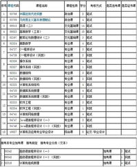 獨(dú)立段本科與自考本科