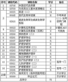 2018自考本科科目