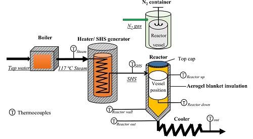 過熱,蒸汽,注意事項