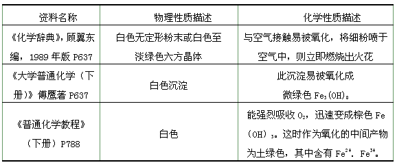 配合物的生成和性質(zhì)實驗報告注意事項,配合物與沉淀溶解平衡實驗報告,磺基水楊酸鐵配合物實驗報告
