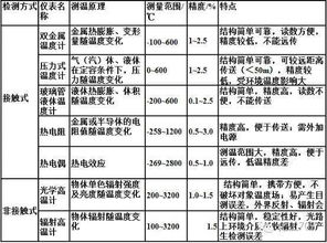 化工廠,注意事項(xiàng),儀表,維修