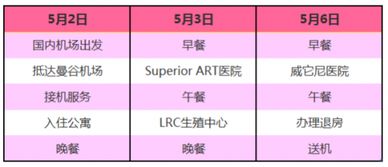 考察團(tuán),注意事項(xiàng)