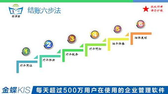 會計年底結(jié)賬注意事項,應(yīng)付會計交接注意事項,應(yīng)付會計月末結(jié)賬有哪些工作