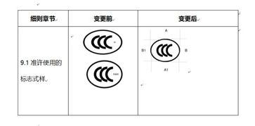 電熱毯檢測標(biāo)準(zhǔn)與注意事項(xiàng)