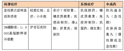 呼二聯(lián)使用的注意事項