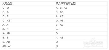 孕婦血型檢測注意事項
