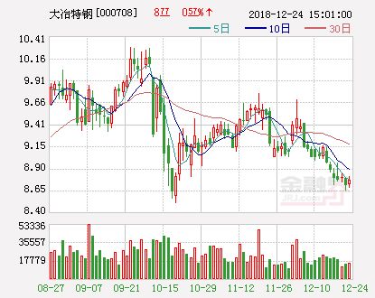 資產,注意事項,公司