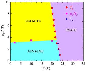 注意事項,實驗,鐵電性