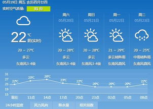 推優(yōu)注意事項(xiàng)