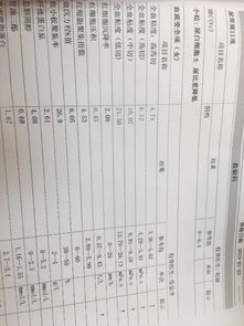 全血粘度高注意事項(xiàng)