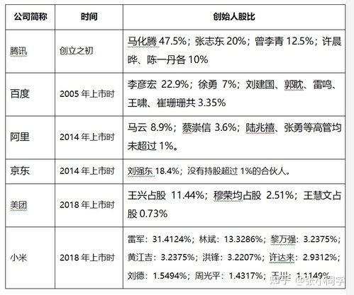 股權(quán)合伙開公司注意事項(xiàng)