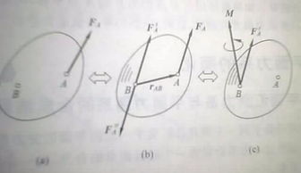 力的平移定理及注意事項
