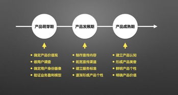 品牌名稱注意事項(xiàng)