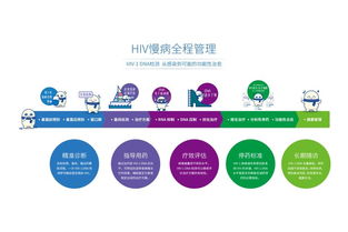 hiv日常生活注意事項,hiv飲食注意事項,hiv生活注意事項