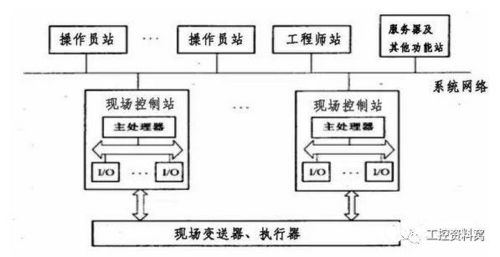 dcs組態(tài)功能塊編號(hào)注意事項(xiàng)