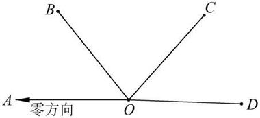 水平角觀測注意事項(xiàng)有哪些,全站儀觀測水平角的注意事項(xiàng),水平角測量的注意事項(xiàng)